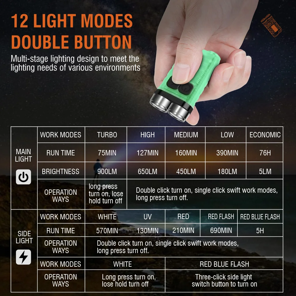 BORUiT V3 LED Latarka Brelok P – Camping Cooking Fish recenzja i cena