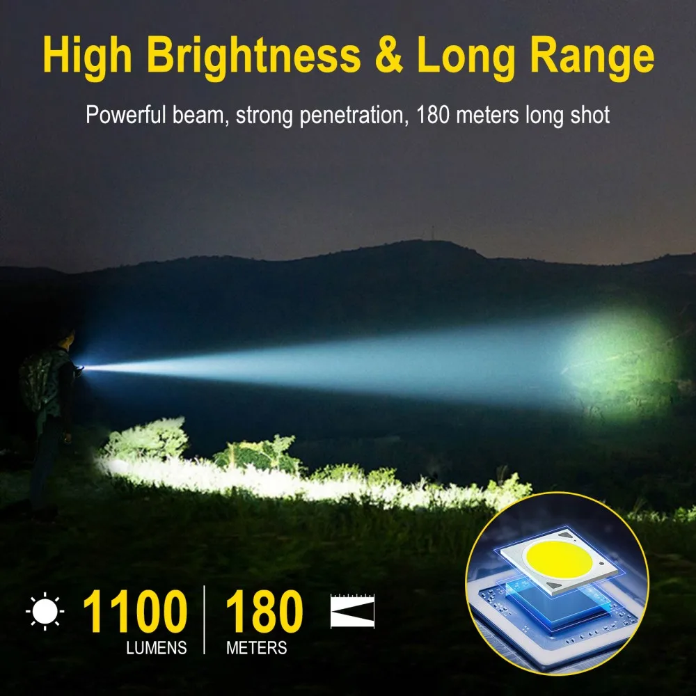 Latarka EDC BORUiT U7 UV LED 1 – Camping Cooking Fish recenzja i cena