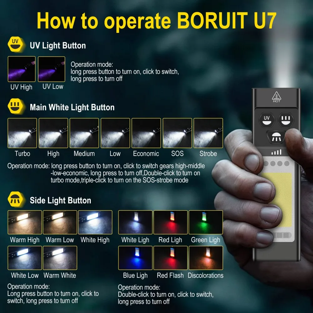 Latarka EDC BORUiT U7 UV LED 1 – Camping Cooking Fish recenzja i cena