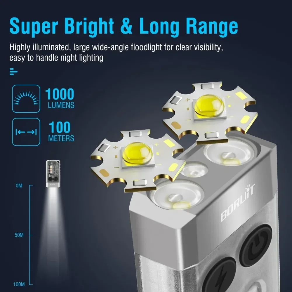 Latarka brelok BORUiT V10 UV L – Camping Cooking Fish recenzja i cena